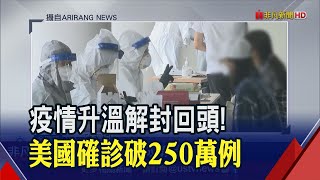 美國疫情重返"噩夢期"解封令喊卡!南韓又爆教會群聚感染...單日再增62確診│非凡財經新聞│20200628