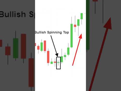 How to use Bullish Spinning Top Candlestick Pattern in Hindi #shorts #priceaction