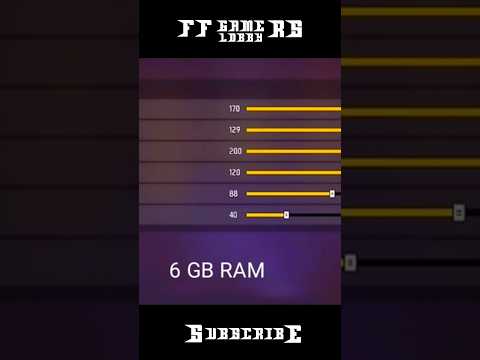 BEST SENSITIVITY FOR 6GB RAM AFTER UPDATE || FREE FIRE SENSITIVITY OB45