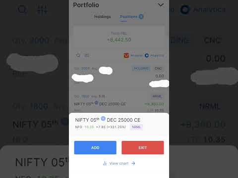 Today Market Profit 5-12-2024. #shorts #trading #profittrading #nifty #expiry #sharemarket #zerodha