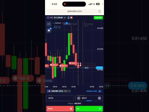 Quotex trading strategy | Quotex signals #quotextrading