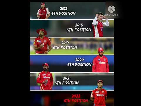 Punjab Kings points table position in ipl history|#ytshorts #ytshort #ipl2022 #iplhighlights #ipl