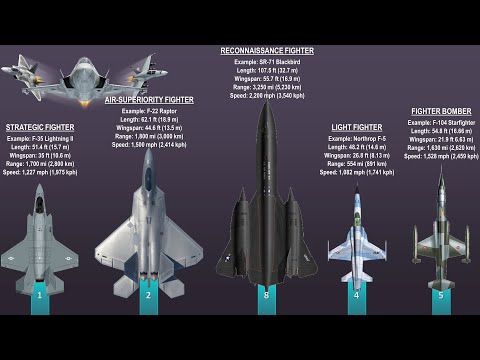 The 9 Different Types Of Fighter jets Explained