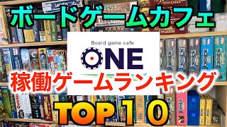 【発表】ボードゲームカフェONE 稼働ゲームランキングベスト１０