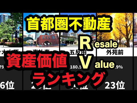 首都圏不動産資産価値ランキングBest 50！リセールバリューがヤバい！わずか10年で2倍、3倍に！インフレ時には最強の実物資産！富裕層の資産は爆増！持てる者と持たざる者の格差が拡大！不動産市場は堅調