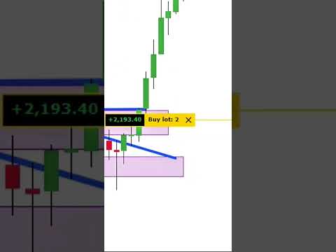 $2000 profit trading simple strategy you can follow