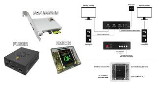 What is DMA Cheating?