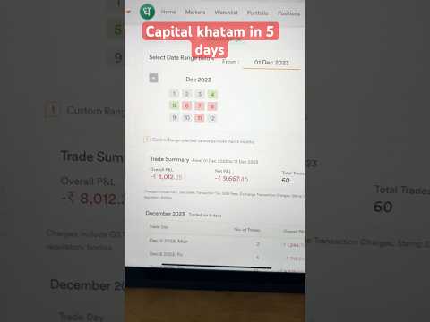 Challenge khatam with 10 K capital || capital khatam #stockmarkettrader #lossday