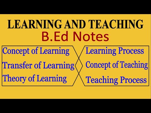 "Learning and Teaching" #BEd #LearningAndTeaching #5Concepts #TeachingNotes #BEdNotes