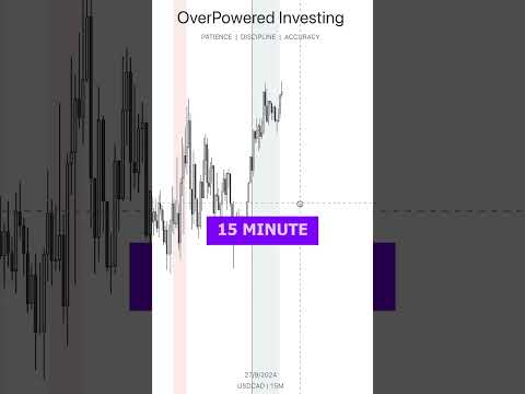 Secret Support and Resistance #trading