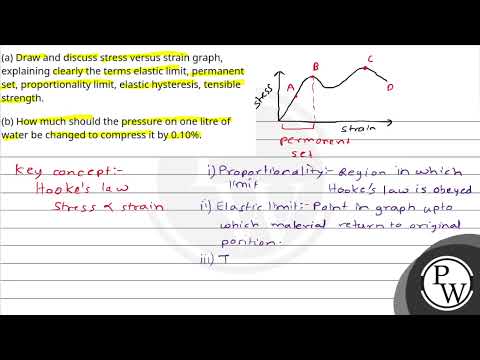 Boards|Physics|11|Mechanical Properties of Solids|Stress-Strain Curve....