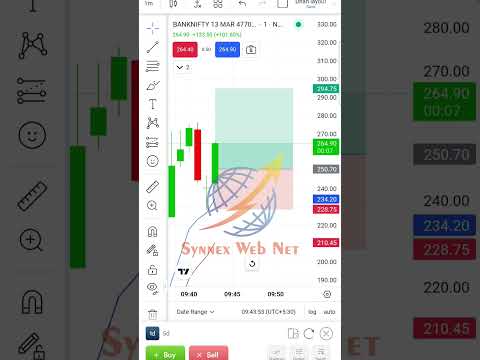 📈📊Banknifty Live Scalping #banknifty #scalping #stockmarket #reels