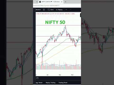 Best Nifty 50 analysts| key support and resistance level analysis #trading #earn #viralshort