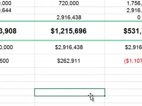 Create Data Bars and Format Numbers1