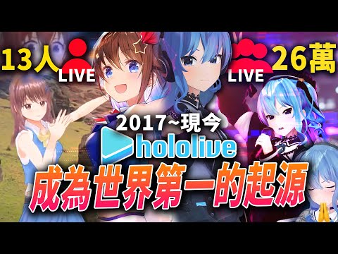 VTuber中從乏人問津到世界第一的起源！hololive從"13位觀眾"變成世界第一的故事|hololive起源故事|星街彗星的故事|Vtuber|Vtuber中文|vtuber精華