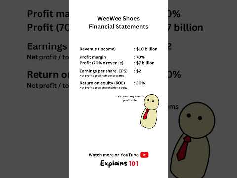 What is Fundamental Analysis in investing? #fyp #foryou #investing #warrenbuffet #money