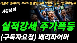 (시황분석) CPI가 지수를 바꾸었다!!!