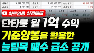 분봉을 활용한 눌림목 매수타점 잡는 법 (단타로 월 1억 수익 가능합니다)