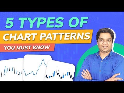 5 types of chart patterns - For beginners | Trading for beginners | Groww Gujarati