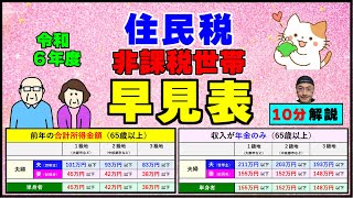 「10分で解説」【住民税非課税世帯】の早見表（65歳以上）