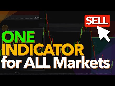 ONE INDICATOR for All Markets! The Simplest Day Trading Strategy (for beginners) after 10 Years