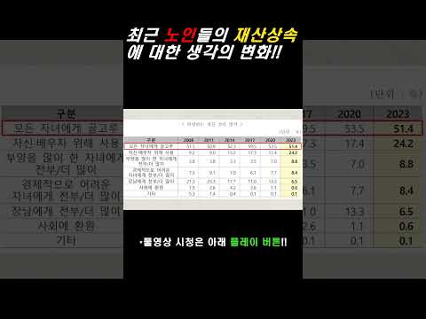 최근 부모들의 재산 상속에 대한 생각 변화!! #국민연금#은퇴#장기요양