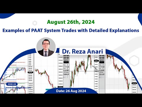 Price Action Algo Trading Live Trades/Journal: Nasdaq, Dow Jones, and S&P500 Futures -26 August 2024