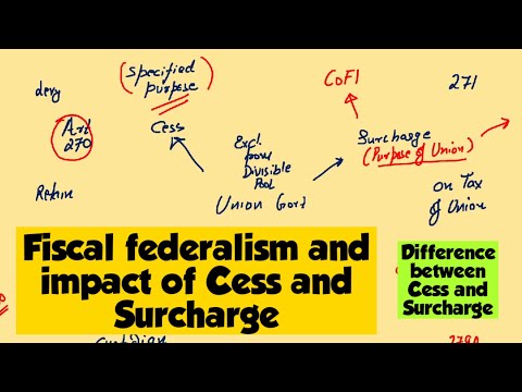 Fiscal federalism and Cess, surcharge. Difference between cess and surcharge-Articles 270 and 271