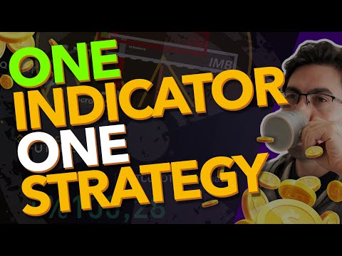 One Indicator One Strategy Under 5 Minutes! Going from Beginner to Pro in 2024 for Day Trading