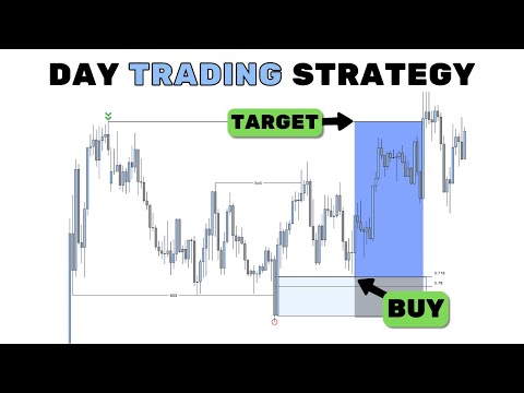 Uncovering my Price Action Trading Strategy