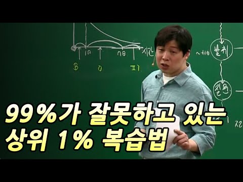 그냥 이렇게 복습하면 안 떨어집니다.