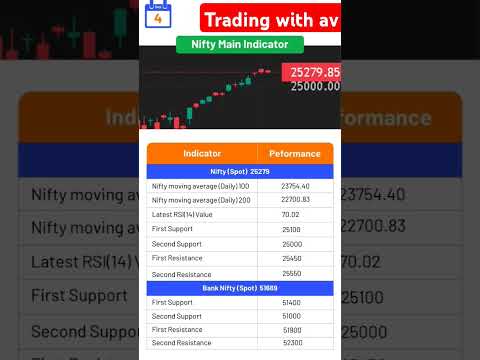 Today level for bank nifty - nifty  trading 4 sep 24 #niftytips #niftytrading