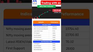 Today level for bank nifty - nifty  trading 4 sep 24 #niftytips #niftytrading