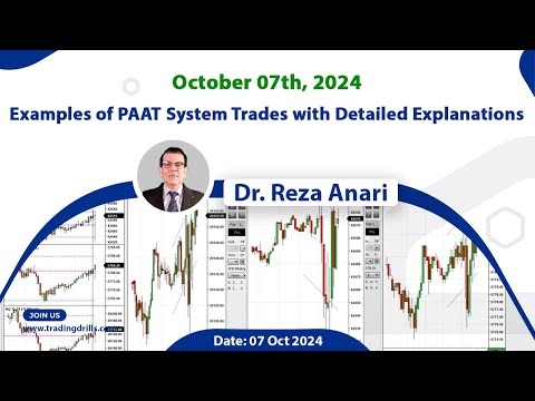 Price Action Algo Trading Live Trades/Journal: Nasdaq, Dow Jones, and S&P500 Futures - 7 Oct 2024