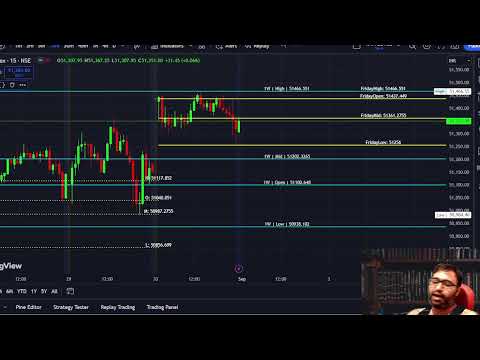 Stock Market Data Analysis  || Post Market || Date 01-09-2024  @drukparida_research