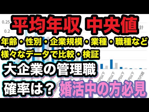 平均年収と中央値を様々な資料で比較検証！大企業に入れる確率は？課長・部長になれる確率は？婚活女性必見！結婚相手に臨む年収は適切か？年齢・性別・企業規模・業種・職種・外資・上場の平均！純金融資産の分類！