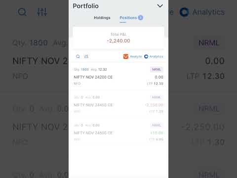 Today Market Loss 28-11-2024. #stockmarket #Loss #trading #shorts #nifty #nifty50 #expiry