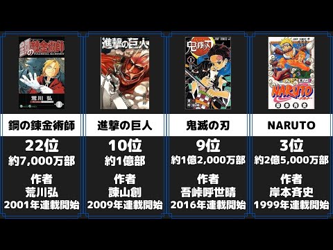 最も売れた漫画 発行部数ランキング