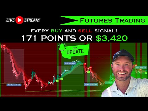 Futures Trading For Beginners [ Day Trading Strategies That WORK! ]