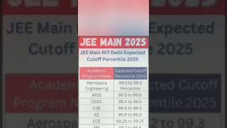 JEE Main NIT Delhi Expected Cutoff Percentile 2025 #jeemain2025 #jeemainmarksvspercentile #shorts