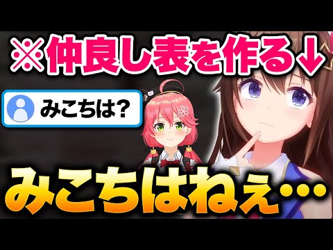 2023年はみこちとあまり仲を深められなかったそらちゃん【ホロライブ切り抜き/ときのそら】