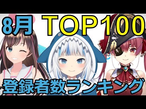 【ホロライブ・にじさんじ】8月Vtuberチャンネル登録者数ランキングTOP100【2023年】