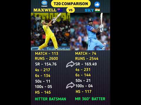 Surya Kumar Yadav Vs Glenn Maxwell। #suryakumaryadav #glennmaxwell #shorts #comparison #cricket