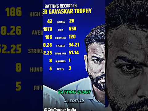 rohit x virat 💀🥶|| bgt scrore Cricket Status Test Cricket#cricket#viratkohli#bgt#indiancricketer