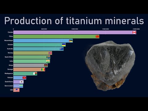 Top countries by titanium minerals production (1970-2018)