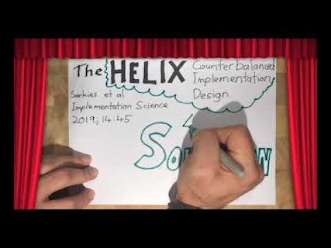 Helix counterbalanced research design for implementation science