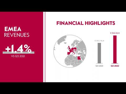 Amplifon Financial Results Q3 2022