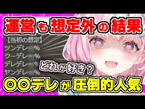 【ホロライブ切り抜き】こよりの朝こよで判明！デレの極ボイスで圧倒的人気の〇〇デレは、運営さんも想定外の結果だった！あなたが好きなのは、ツンデレ？クーデレ？デレデレ？ヤンデレ？【博衣こより/ホロライブ】