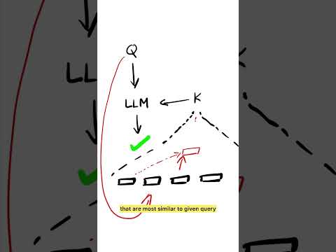 🤯 Reduce Hallucination in LLMs with this Method