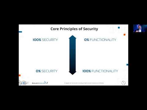 5 Third-Party Risk Management Must-Haves & Must-Dos